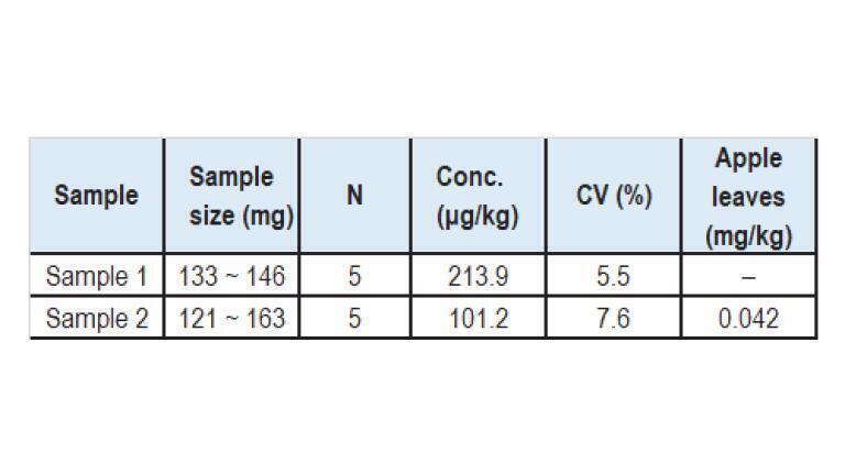 Image B: Results